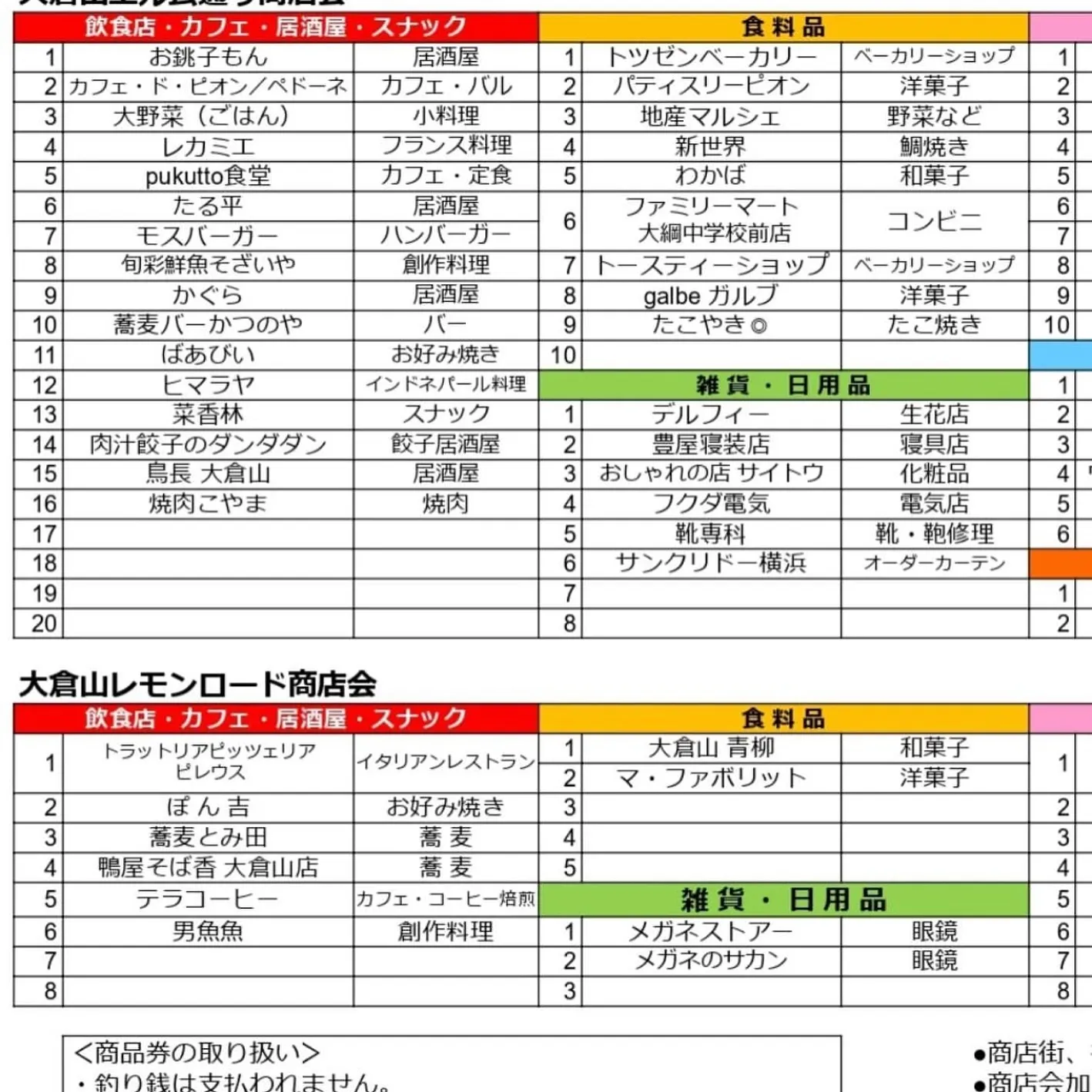 【大倉山商店街プレミアム付き商品券】